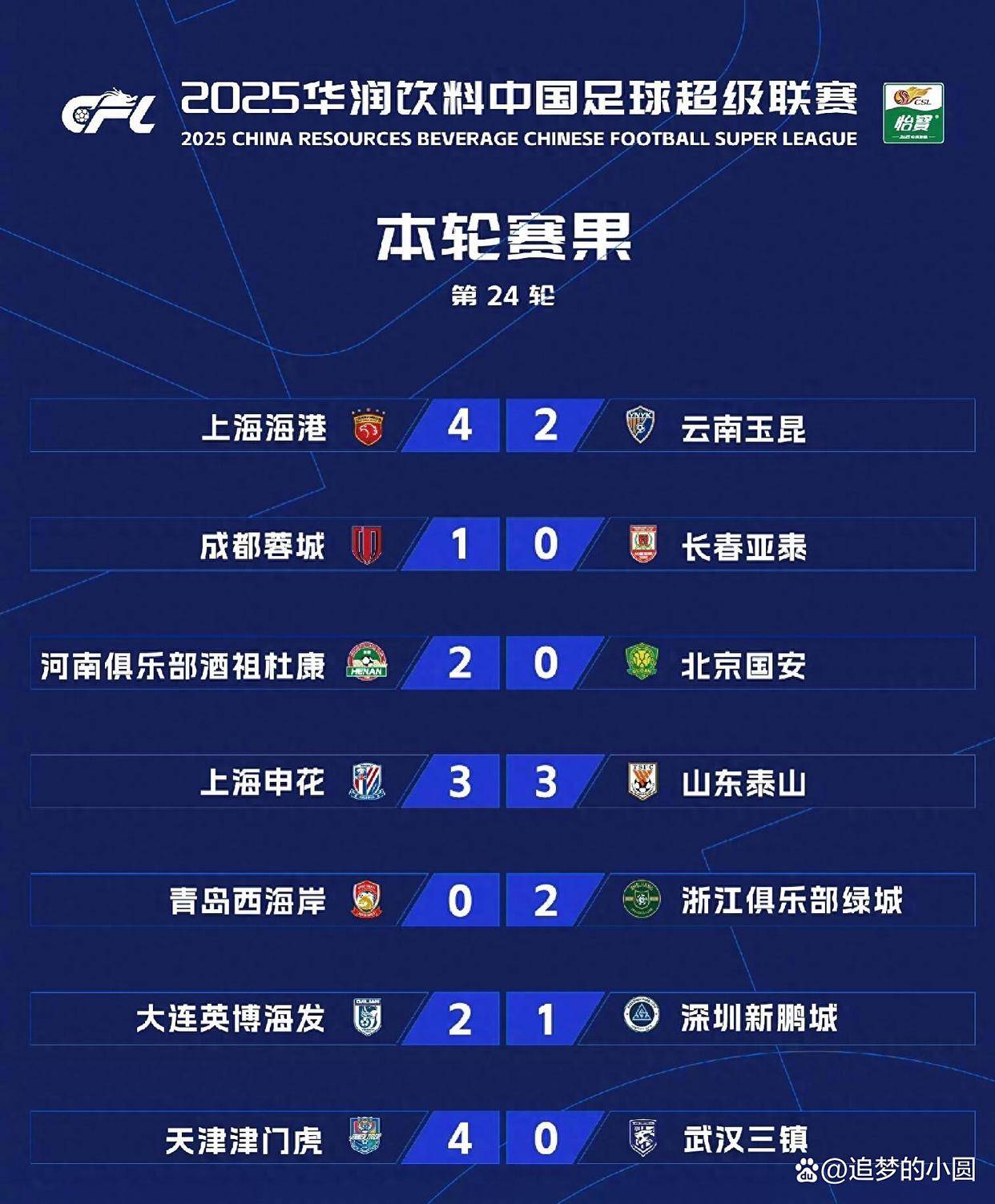 时上岸, 朱鹏宇给刘, 保级区的队 时上岸, 朱鹏宇给刘, 保级区的队