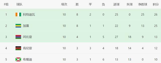 entit, 科特迪瓦 entit, 科特迪瓦